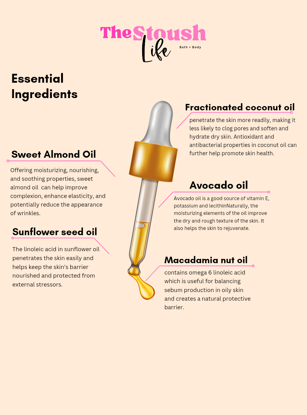 Strawberry Cream Puff Nourishing Body Oil | Body oil | Natural Skincare by Thestoushlife